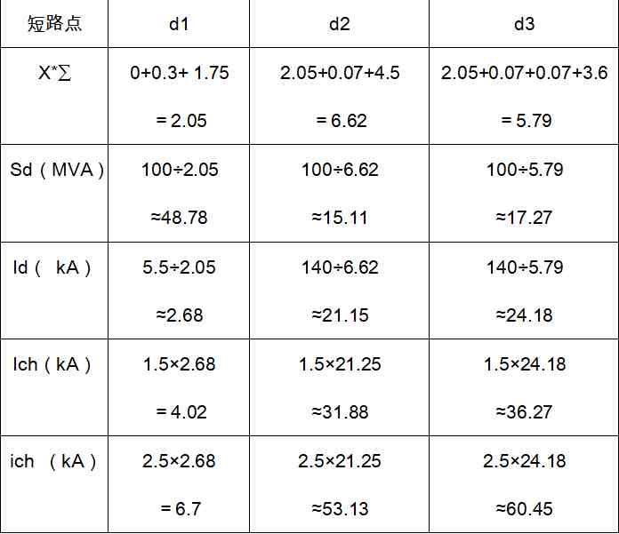 短路容量|短路电流的简易计算