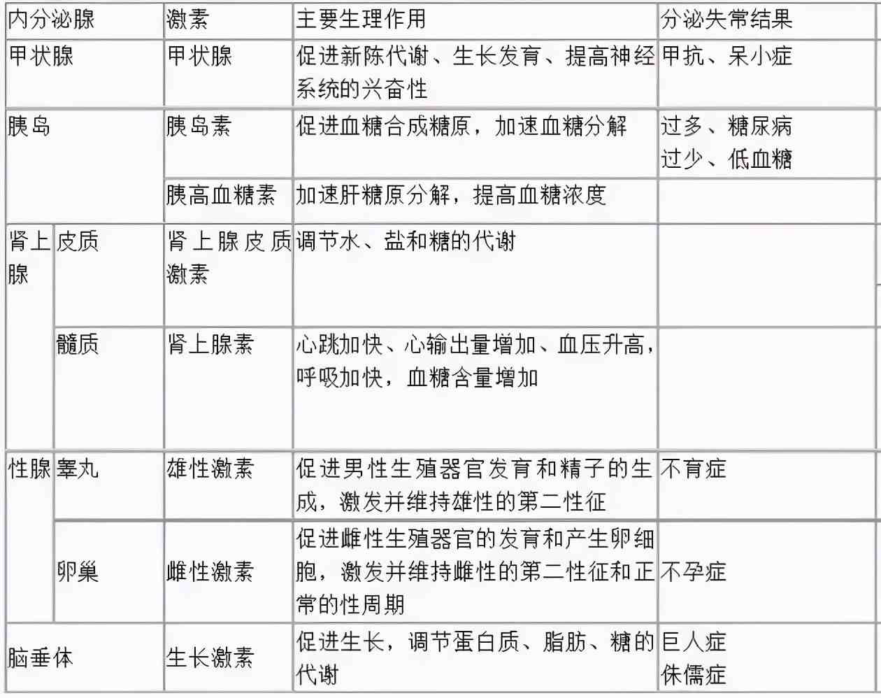 高中生物重要知识点，表格形式一定要收藏