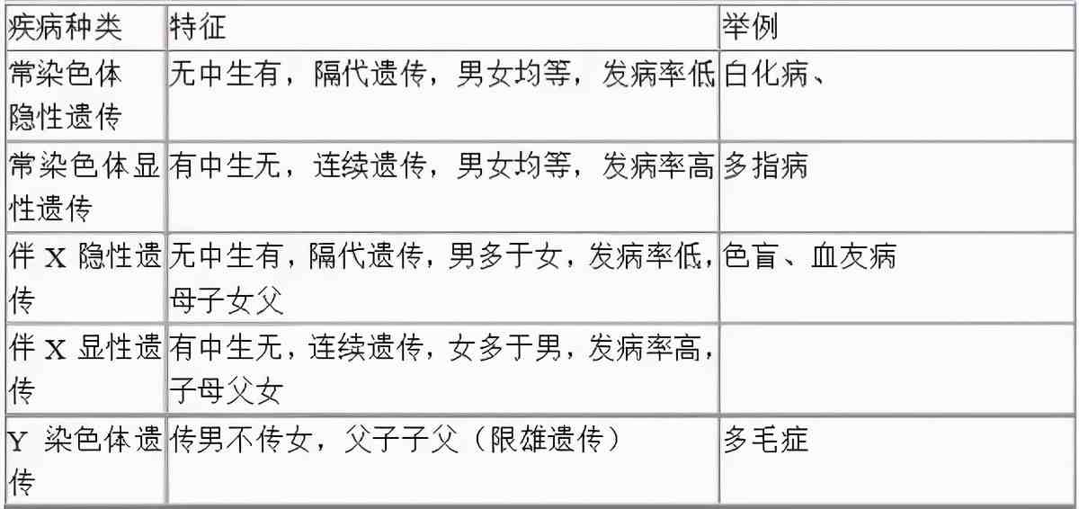 高中生物重要知识点，表格形式一定要收藏