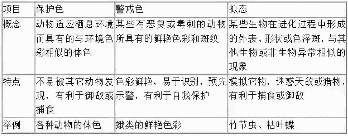 高中生物重要知识点，表格形式一定要收藏