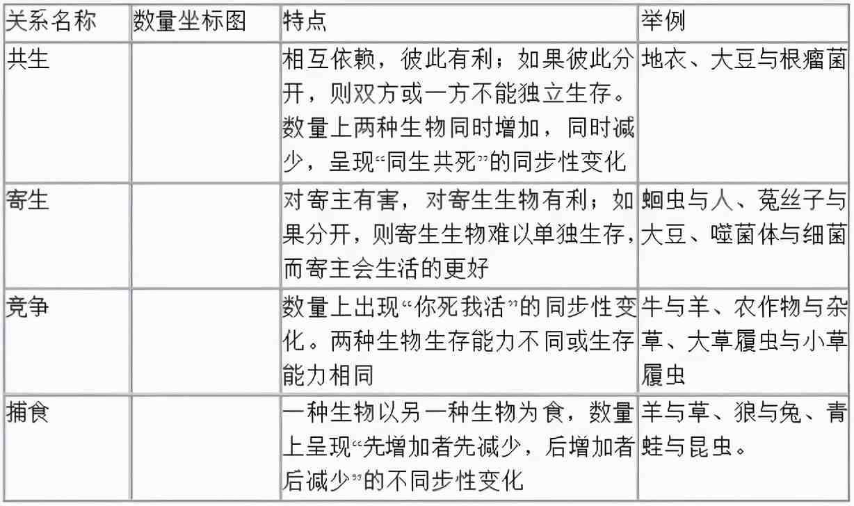 高中生物重要知识点，表格形式一定要收藏