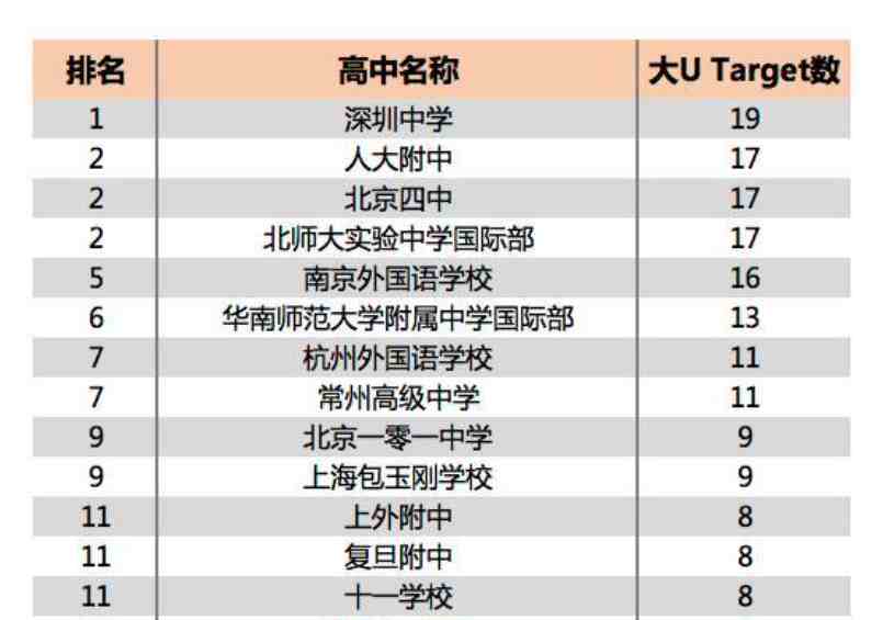 中国三大超级中学，衡水中学成绩虽好，但依然无法入榜