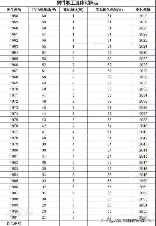 渐进式延迟退休|渐进式延迟退休要来了