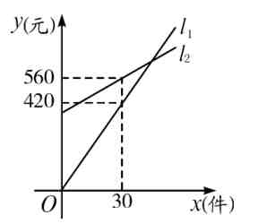 一次函数的应用|八年级数学一次函数的应用