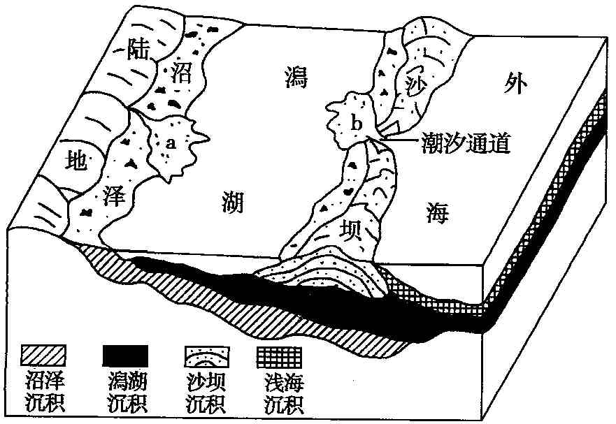 4.2 岩石圈物质循环与地质地貌形成过程
