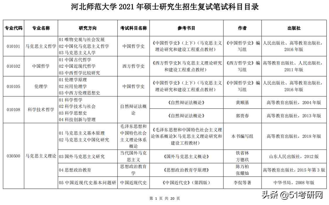 提醒：部分学校复试通知已经出了！教育部关于21考研复试的规定