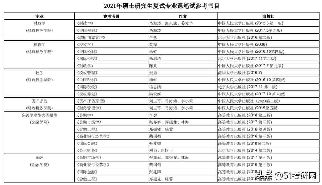 提醒：部分学校复试通知已经出了！教育部关于21考研复试的规定