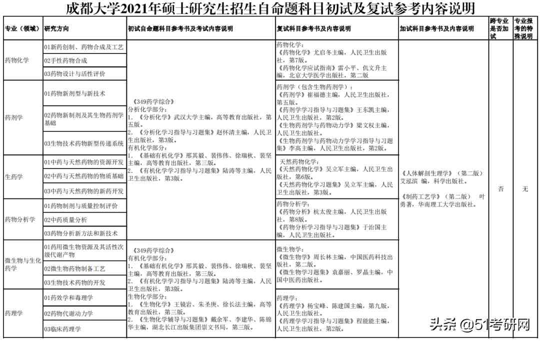 提醒：部分学校复试通知已经出了！教育部关于21考研复试的规定