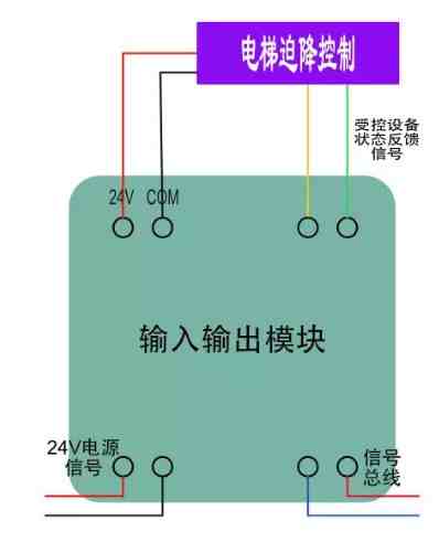 无源触点|消防无源和有源的区别