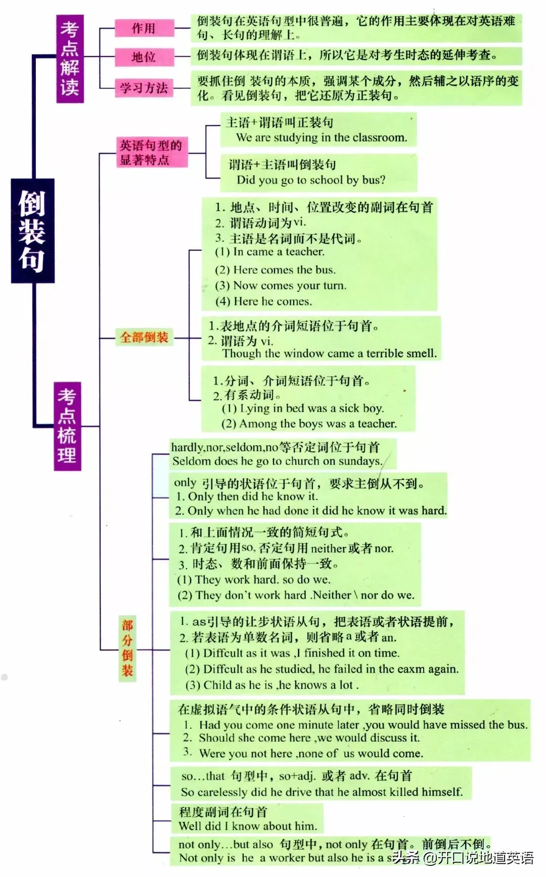 语法知识|英语全部语法一目了然