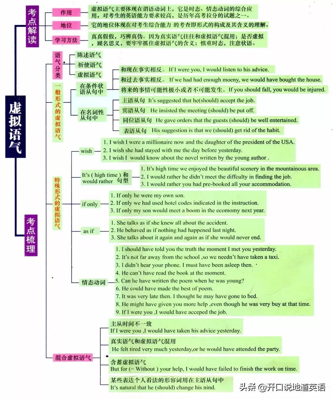 语法知识|英语全部语法一目了然