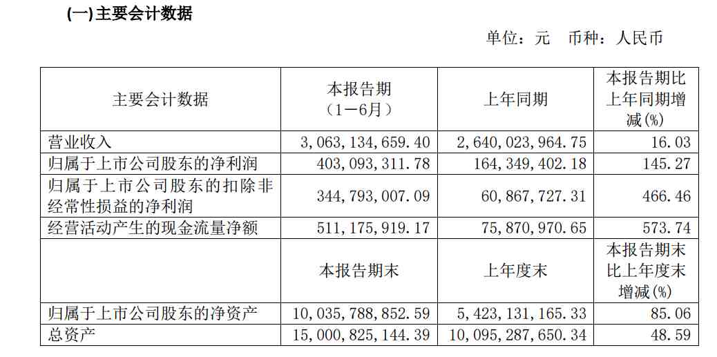 红筹公司|红筹架构