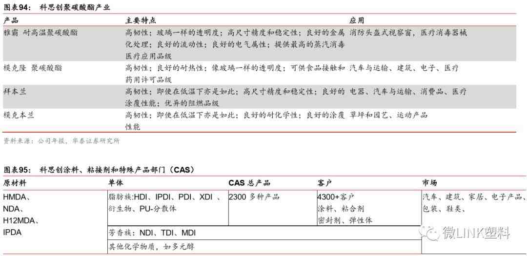 拜耳材料科技|科思创聚合物(中国)有限公司