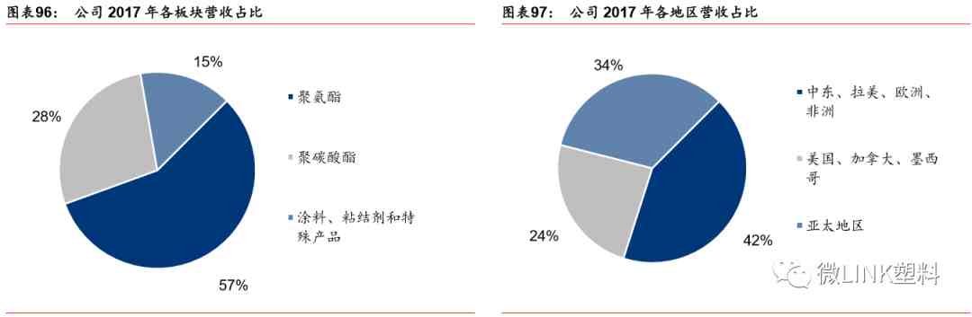 拜耳材料科技|科思创聚合物(中国)有限公司