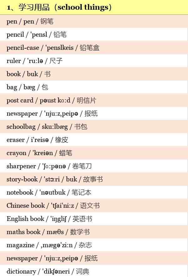 小学英语单词500个：带音标！带中文解释！高清版本！