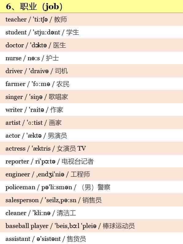 小学英语单词大全|小学1至6年级英语单词