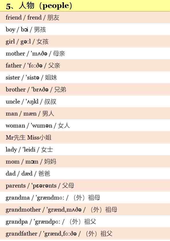 小学英语单词大全|小学1至6年级英语单词