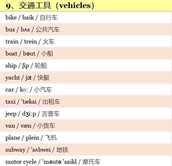 小学英语单词大全|小学1至6年级英语单词