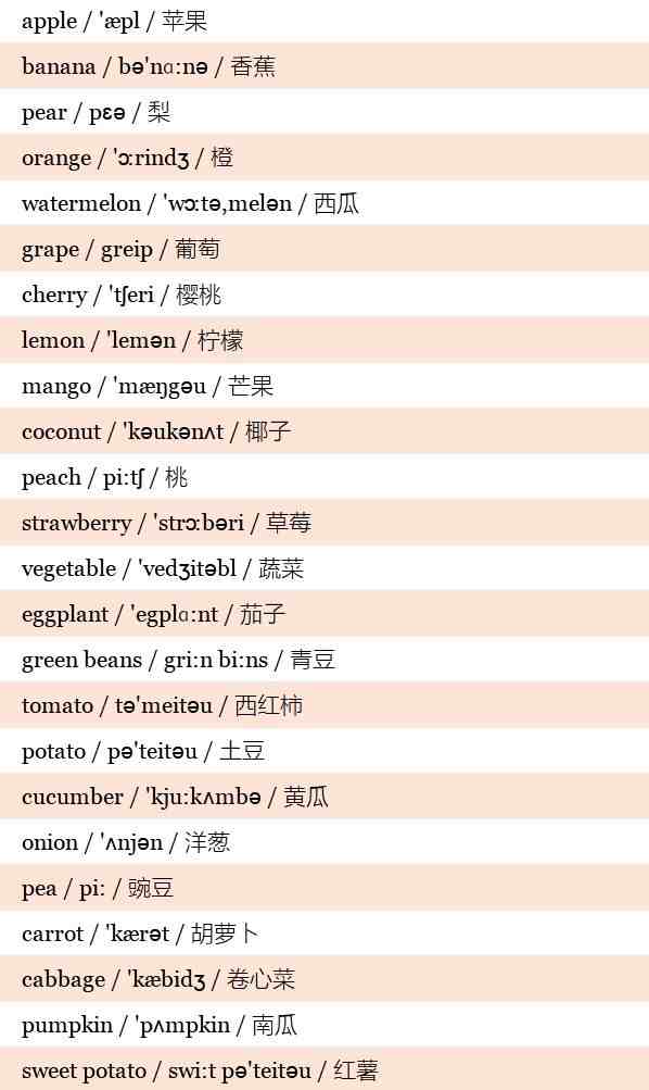 小学英语单词500个：带音标！带中文解释！高清版本！