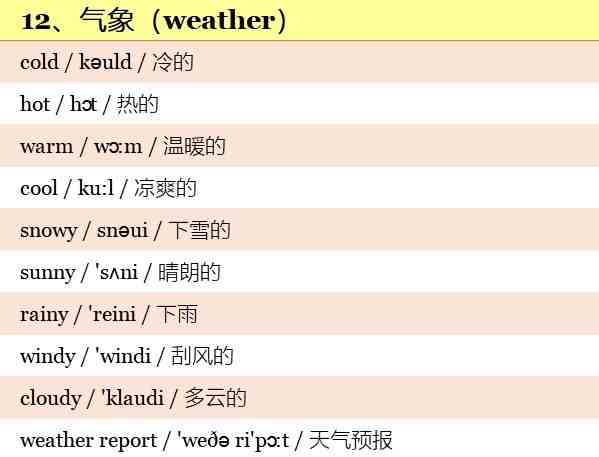 小学英语单词500个：带音标！带中文解释！高清版本！