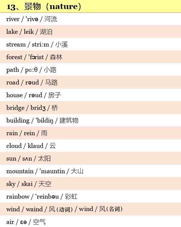 小学英语单词大全|小学1至6年级英语单词