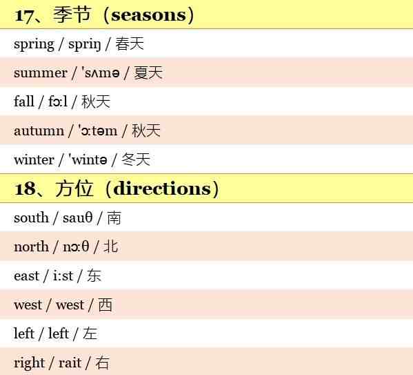 小学英语单词500个：带音标！带中文解释！高清版本！