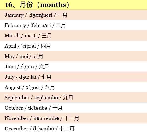 小学英语单词500个：带音标！带中文解释！高清版本！