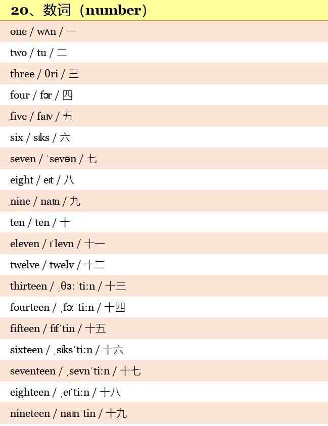 小学英语单词500个：带音标！带中文解释！高清版本！