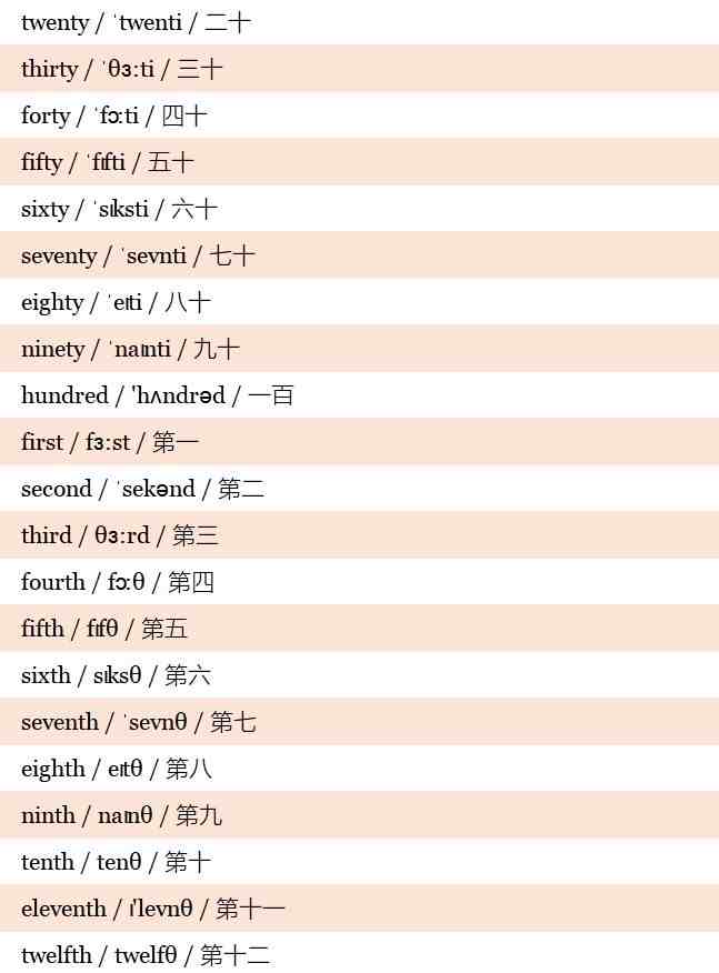 小学英语单词大全|小学1至6年级英语单词