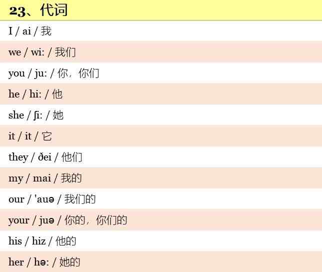 小学英语单词500个：带音标！带中文解释！高清版本！