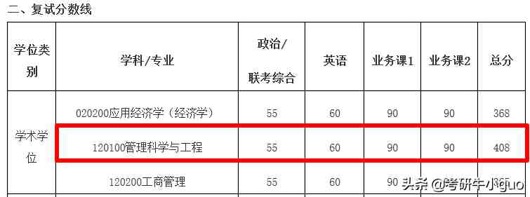 上海交通大学公布考研复试结果，435分考神被淘汰！老师：很正常