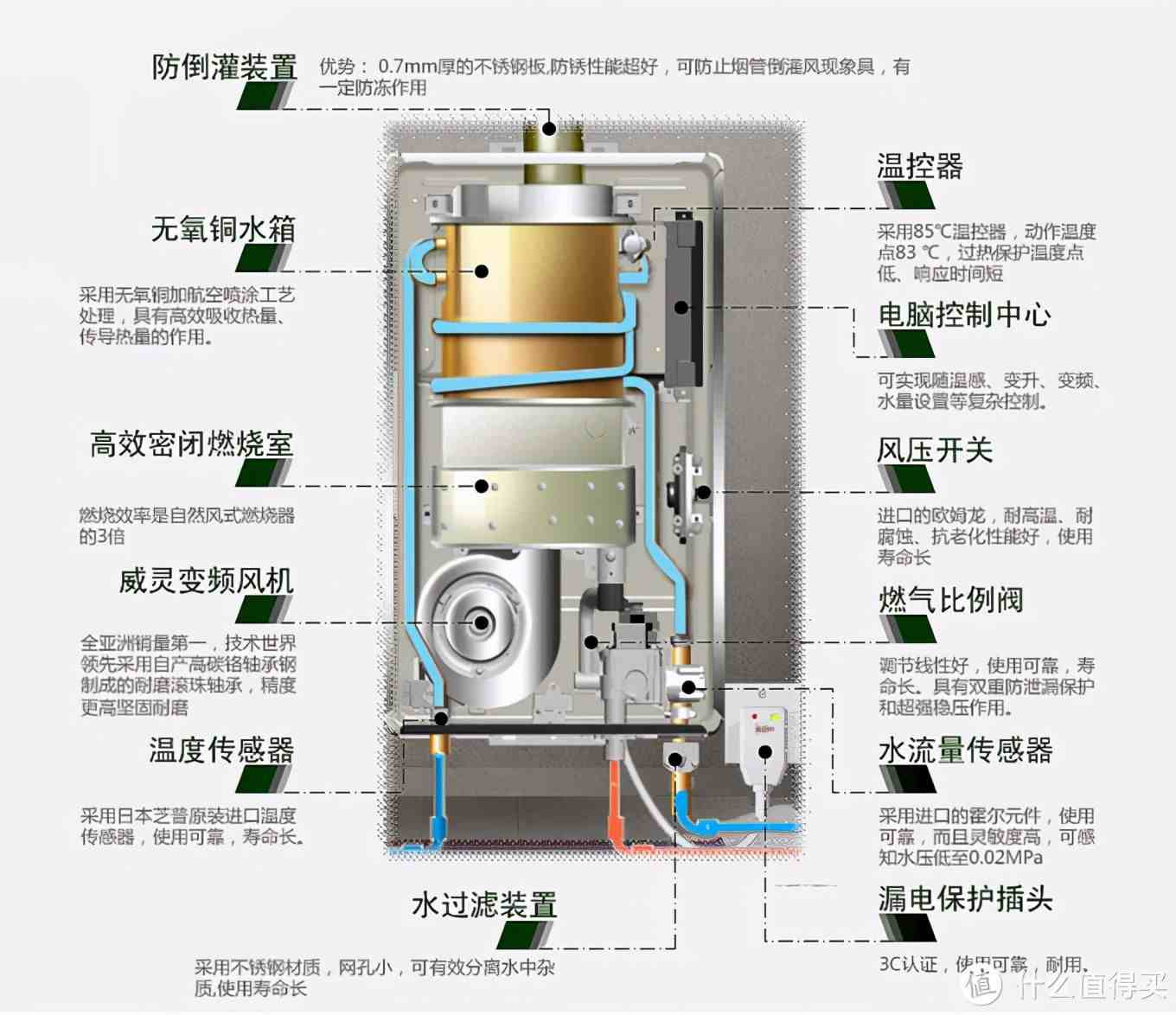 燃气热水器工作原理|燃气热水器从制造到选购到维修技巧