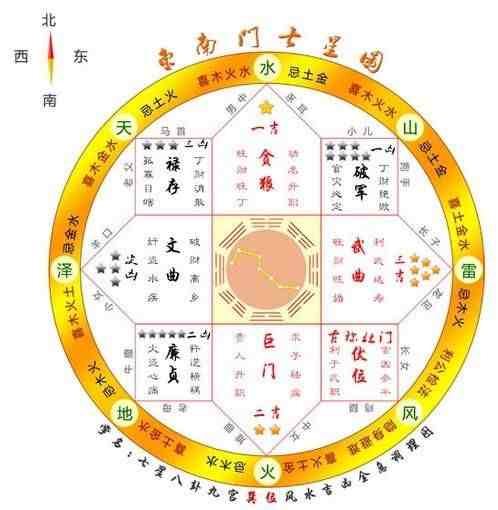 七星现代风水学|大师教您用七星图来看家里的风水