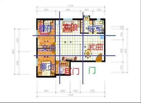 七星现代风水学|大师教您用七星图来看家里的风水