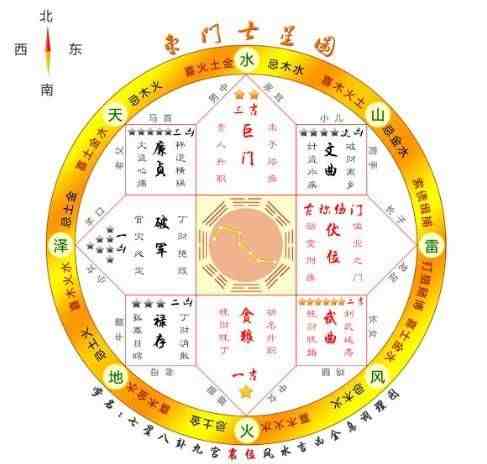 七星现代风水学|大师教您用七星图来看家里的风水