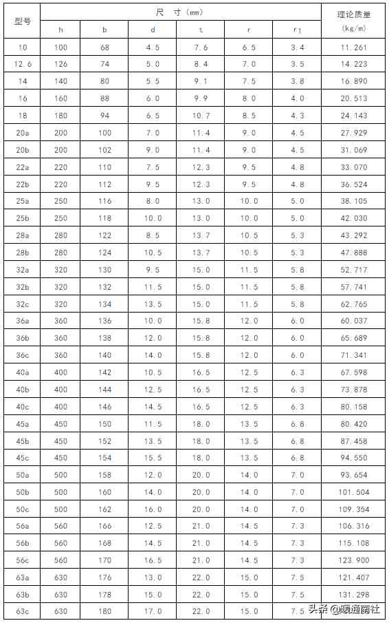 型钢重量表|常用钢材理论重量表大全速查