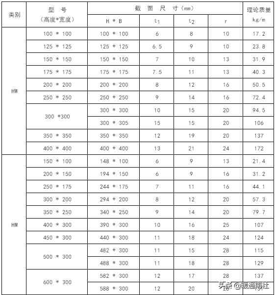 常用钢材理论重量表大全速查