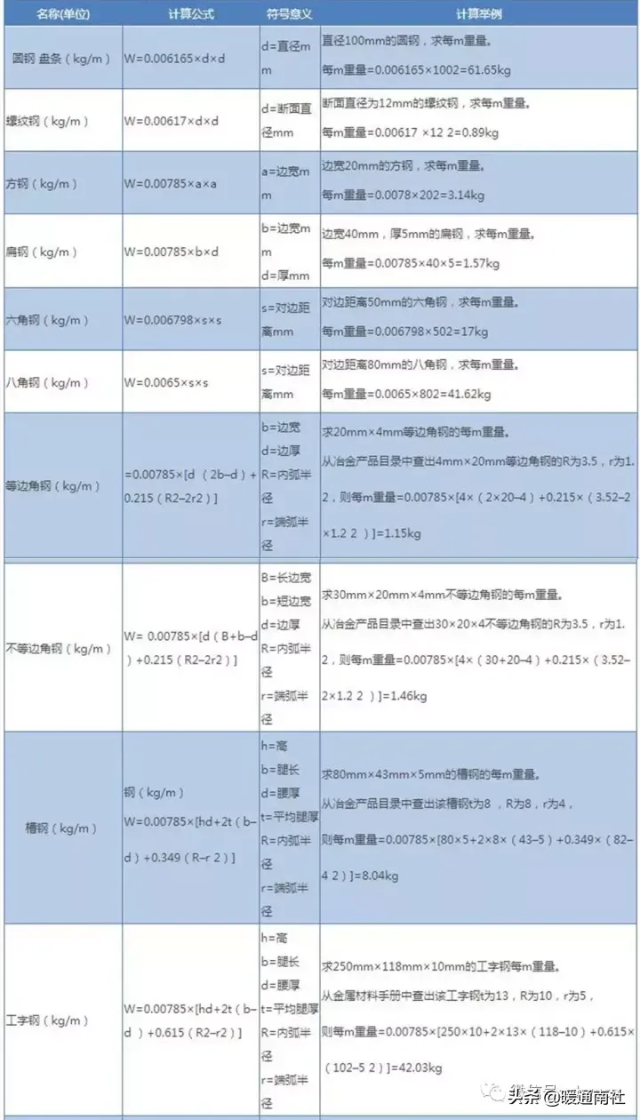 型钢重量表|常用钢材理论重量表大全速查