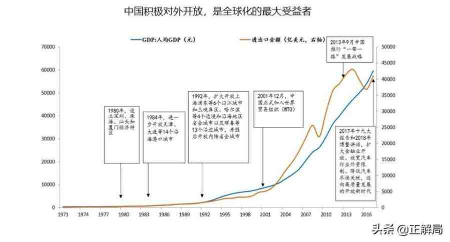 上海 广州(上海vs.广州：谁才是中国贸易中心？)