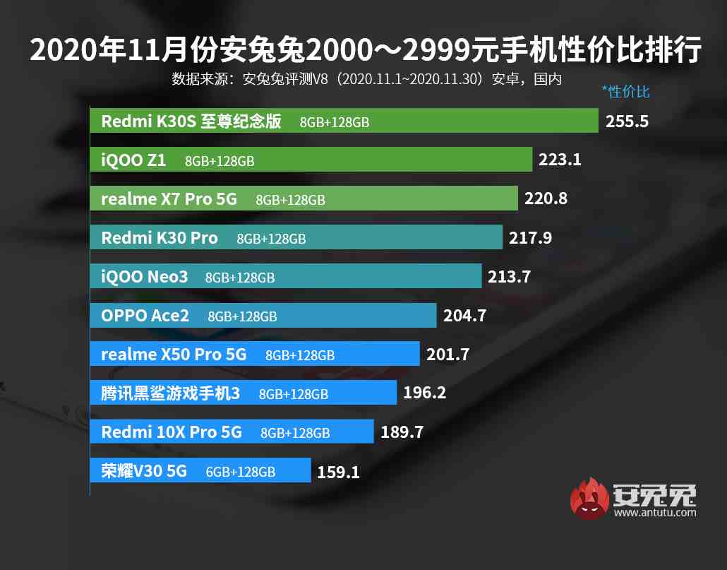 2000左右性价比最高的手机(2千元左右性价比最高的十部手机)