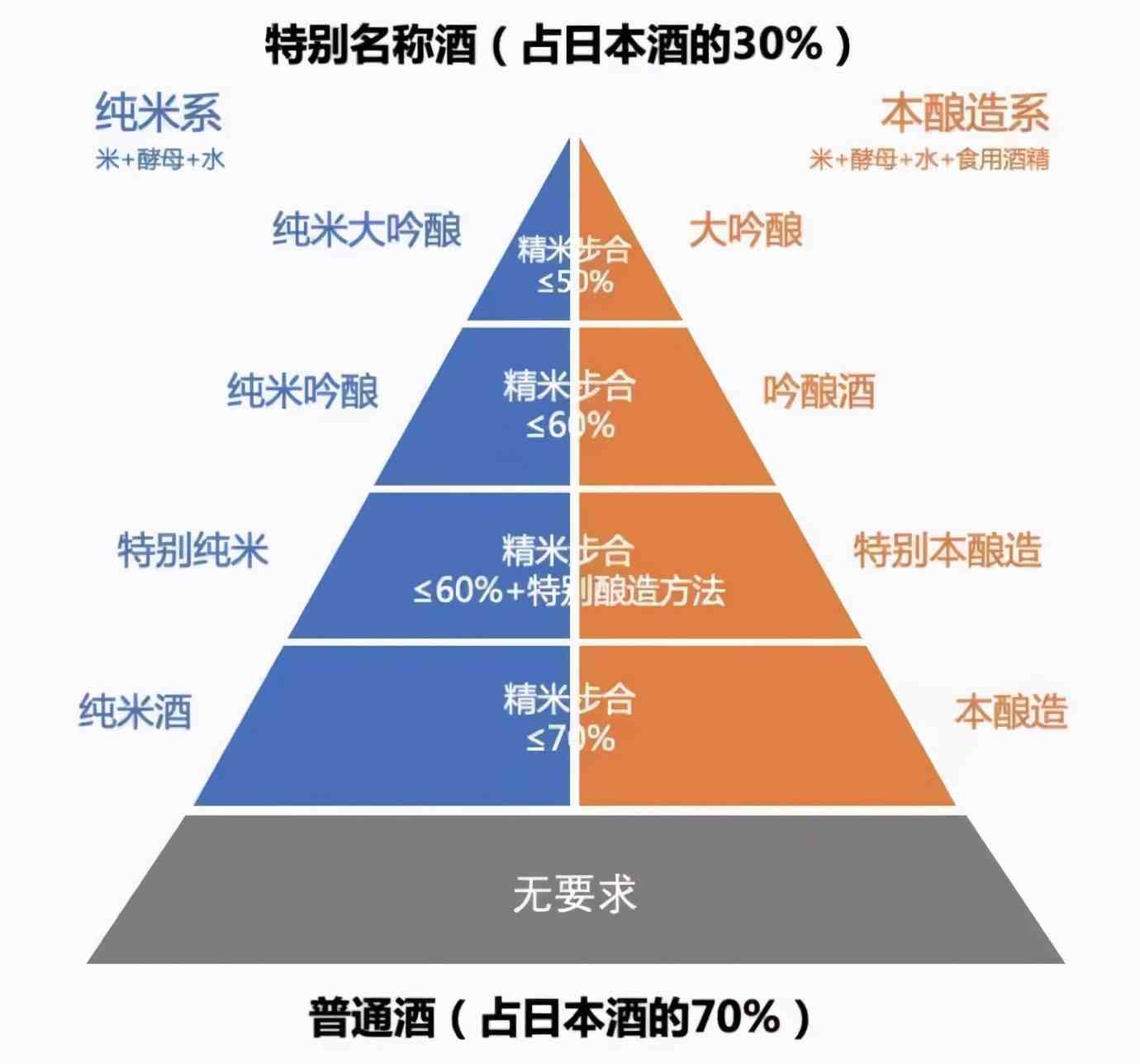 世界八大烈酒|8大烈酒的区别