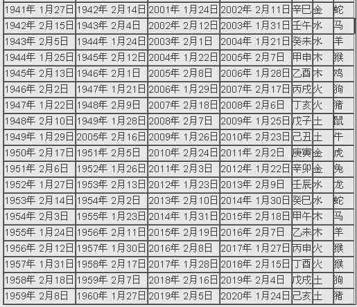 一百二十年阳历、干支、五行、生肖对照表