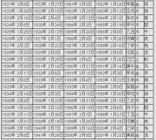 一百二十年阳历、干支、五行、生肖对照表