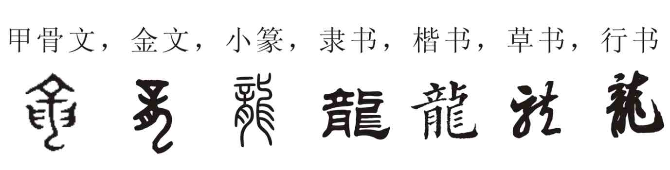 常用字体|楷书、行书、草书这3种常用字体