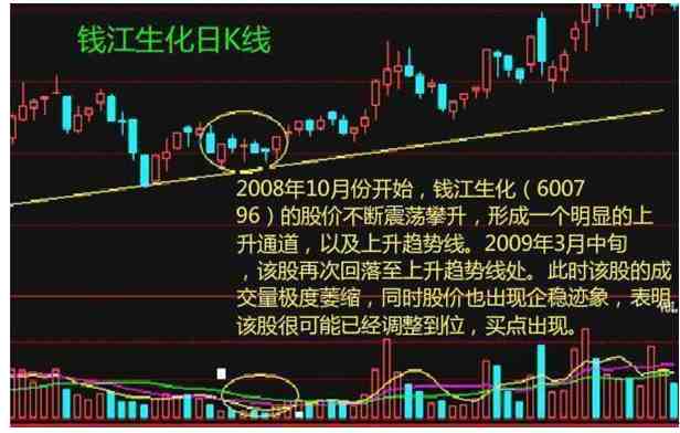 成交量指标|股市最会说话、最不骗人指标