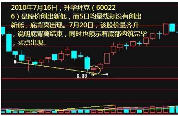 股市最会说话、最不骗人指标——成交量，简单易学！