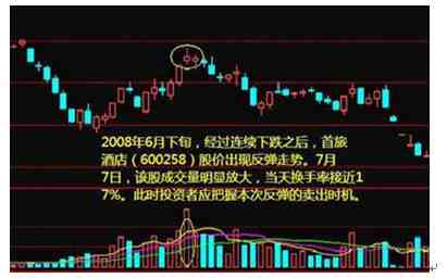 成交量指标|股市最会说话、最不骗人指标