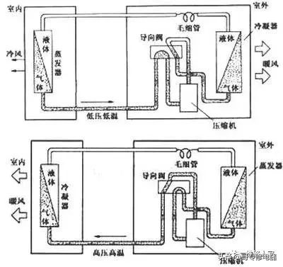 空调维修知识(空调维修必须要懂的基础技术知识)