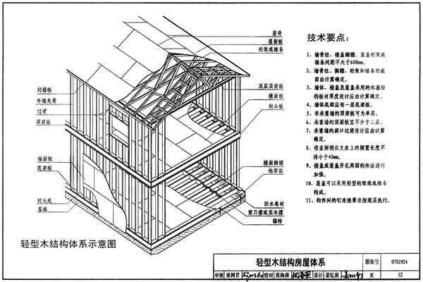 住宅建筑设计规范|住宅设计规范的相关内容