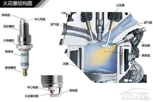 汽车发动机工作原理动画图解析，全看懂你就是老司机！